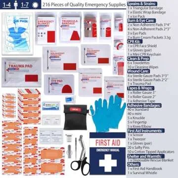 Professional Molle First Aid Kit for Outdoor & Home Use