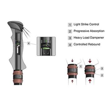 Black Diamond Trail Pro Shock Trekking Pole, 68-140cm