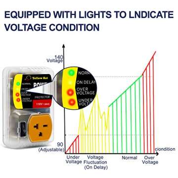 Reliable Voltage Protector for Home Appliances