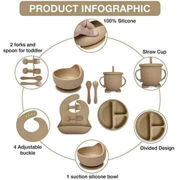 Mutualproducts - Baby Feeding Set 10-Piece | Baby Led Weaning Utensils Set Includes Suction Bowl and Plate, Baby Spoon and Fork, Sippy Cup, Straw, Lid & 2Bibs | Baby Feeding Supplies Set (B-Beige)