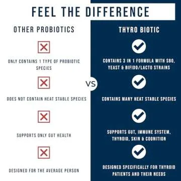 Thyro Biotic Probiotic for Women's Thyroid and Digestive Health
