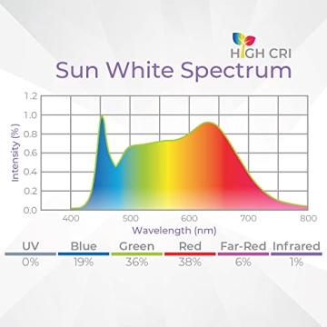 Active Grow Integrated T5 LED Grow Light for Indoor Plants