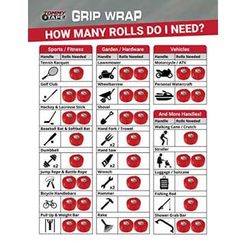 Silicone Rubber Grip Wrap for Tool Handles, Fitness and Sports Equipment - Red, 1.7mm x 60in