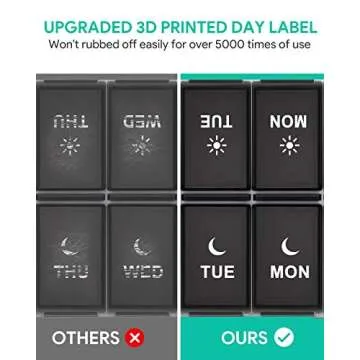 TookMag Weekly Pill Organizer 2 Times a Day, Easy Fill Medicine Pill Organizer AM PM Pill Organizer, Large Capacity 7 Day Pill Box for Pills/Vitamin/Fish Oil/Supplements (Patent Registered)