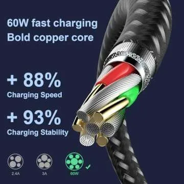 Plnhixt USB C to USB C Cable 5-Pack for Fast Charging