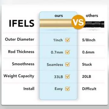 IFELS Heavy Duty Curtain Rods for Windows 48 to 84 Inch, 1 Inch Gold Curtain Rods for Outdoor, Farmhouse, Bedroom, Adjustable Easy Install