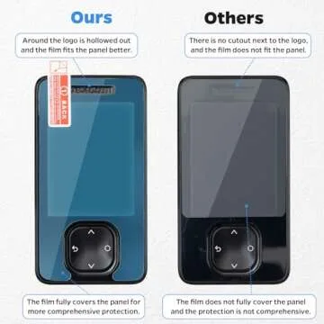 Swiatla Dexcom G7 Case with Lanyard & Screen Protectors