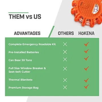 HOKENA 11 Piece LED Road Flares Emergency Kit