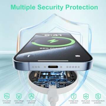 MagSafe Charger 2Pack Fast Wireless 15W Magnetic Charger