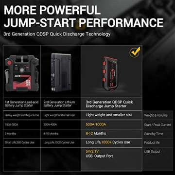 LOFTEK Portable Car Battery Jump Starter (Up to 7.0L Gas or 5.5L Diesel Engine), 12V Power Pack Auto Battery Booster with Built-in LED Light, Red