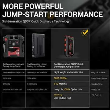 Loftek Portable Car Battery Jump Starter for Any Vehicle