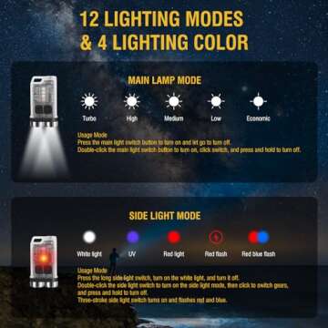 BORUIT V3 Mini Powerful Keychain Flashlights with Red UV Blue Light,High Lumens 900LM USB-C Rechargeable Small Pocket EDC LED Flash Light-12 Modes,IP65 Waterproof,Tail Magnet