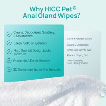 HICC PET Wipes for Dogs & Cats, Cleansing Deodorizing & Soothing Allergy Infections Anal Gland Pets Wipes with Coconut Oil - Dog Grooming Wipes for Butt and Paw - Hypoallergenic & Vet Recommended