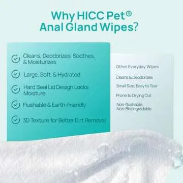 HICC PET Wipes for Dogs & Cats, Cleansing Deodorizing & Soothing Allergy Infections Anal Gland Pets Wipes with Coconut Oil - Dog Grooming Wipes for Butt and Paw - Hypoallergenic & Vet Recommended