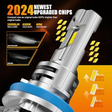 MUEYNIUK 9005/HB3 Fog Bulbs - 33000LM Waterproof