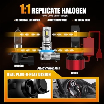 MUEYNIUK 9005/HB3 Fog Bulbs - 33000LM Waterproof