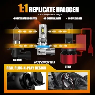 MUEYNIUK 9005/HB3 Fog Bulbs - 33000LM Waterproof