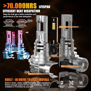 MUEYNIUK 9005/HB3 Fog Bulbs - 33000LM Waterproof