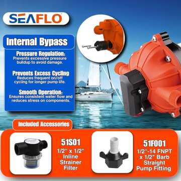 SEAFLO 55-Series Diaphragm Pump - 12V DC, 5.5 GPM, 60 PSI with Heavy Duty Pressure Switch, Self-Priming, Built-in Bypass, High Flow | Ideal for RV, Marine, and Off-Grid Water Systems