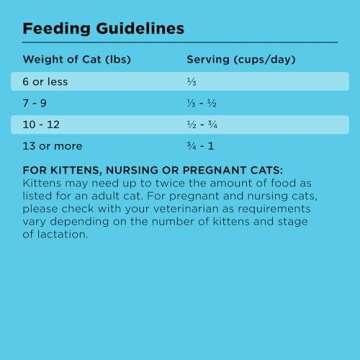 BIXBI Liberty Dry Food Digestive Cat Health Chicken Recipe, 3lb