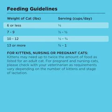 BIXBI Liberty Dry Food Digestive Cat Health Chicken Recipe, 3lb