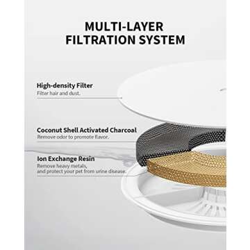 PETKIT CYBERTAIL 63oz/1.85L Pet Water Fountain for Cats and Small Dogs, Super Quiet Hygienic Auto Power-Off Cat Water Dispenser with Filter, Dual Working Mode, Smart LED Light