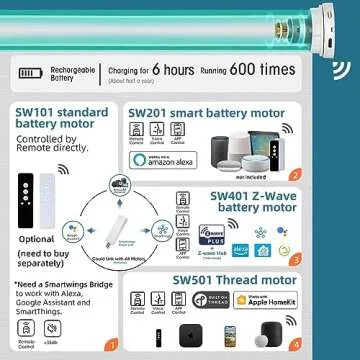 SmartWings Motorized Roller Shades Work with Homekit, Alexa SmartThings Google, 100% Blackout Smart Blinds for Windows, Cordless Remote Control Window Shades, Essential White, Customized Size