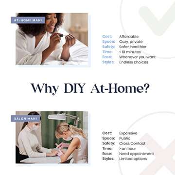 Beetles Gel Nail Polish Kit with UV LED Light 48W Nail Dryer