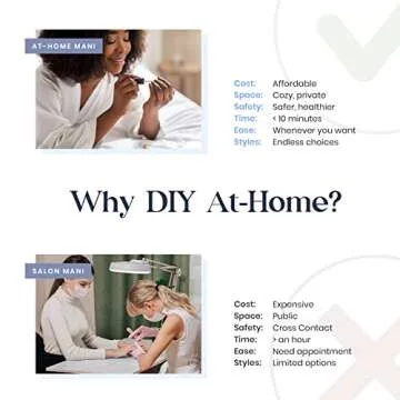 Beetles Gel Nail Polish Kit with UV LED Light 48W Nail Dryer