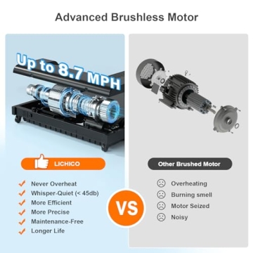 LICHICO Under Desk Treadmill 8.7MPH Portable Walking Pad