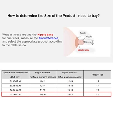 LOZAEVE 21mm Silicone Inserts for Medela & Spectra Pumps