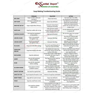 Pure Lye Drain Cleaner Food Grade Sodium Hydroxide 2 lbs