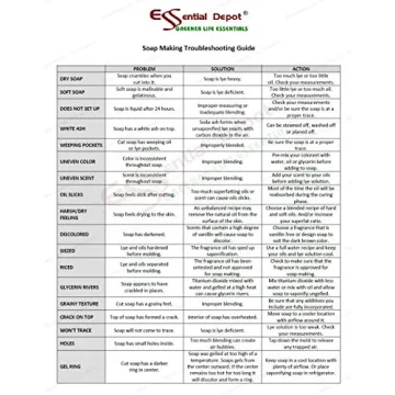 Pure Lye Drain Cleaner Food Grade Sodium Hydroxide 2 lbs