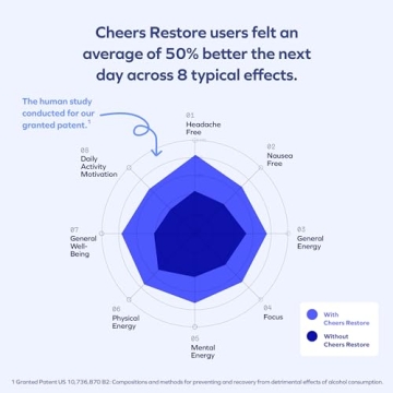 Cheers Restore Supplement | Feel Better After Drinking