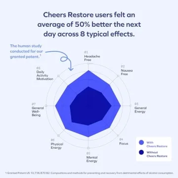 Cheers Restore Supplement | Feel Better After Drinking