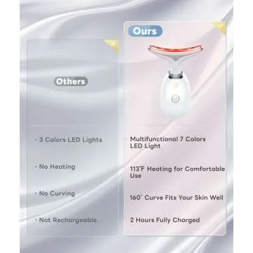 7 Color Light Based Facial and Neck Massager - Face Massager Tool for Skin Care at Home, Glossy White