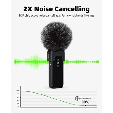 Rythflo Lavalier Microphone for iPhone and Android