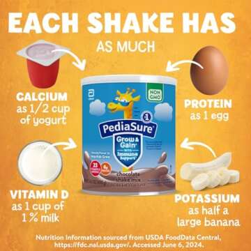 PediaSure Grow & Gain With Immune Support Shake Mix Powder, Kids Protein Shake, Chocolate, 14.1 oz Can, Pack of 3—24 Servings