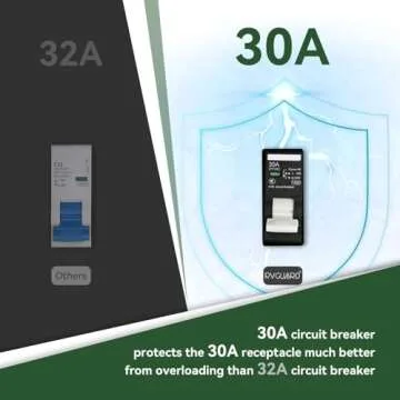 RVGUARD 30 Amp RV Power Outlet Box with Breaker, ETL Listed Waterproof Enclosure Pre-Wired RV Receptacle,Type 3R Lockable Electrical Power Box for RV, Camper, Travel Trailer
