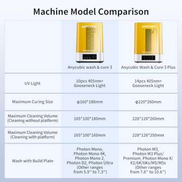 ANYCUBIC Wash and Cure 3, Upgraded Volume 2 in 1 Wash and Cure Station, with Gooseneck Lights, for Mars Anycubic Photon Mono 4 K 2 LCD SLA DLP 3D Printer, Washing Size of 165 x 100 x180 mm