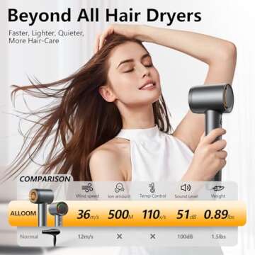 Hair Dryer, 160000 RPM Professional High-Speed Blow Dryer 500 Millions Negative Ionic Care Hair Dryer for Fast Drying, Low Noise Thermo-Control Hairdryer, Travel with Magnetic Diffuser & Nozzle, Gray