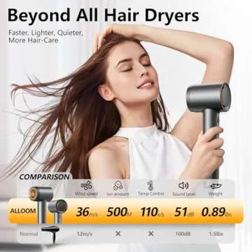 Hair Dryer, 160000 RPM Professional High-Speed Blow Dryer 500 Millions Negative Ionic Care Hair Dryer for Fast Drying, Low Noise Thermo-Control Hairdryer, Travel with Magnetic Diffuser & Nozzle, Gray