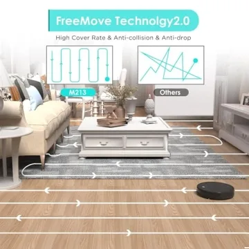 Buy Lefant Robot Vacuum and Mop Smart Cleaning Solution