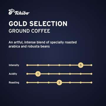 Tchibo Gold Selection Ground Coffee 8.8oz/250g each (Pack of 2)