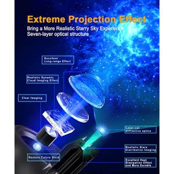 Lyridz Galaxy Projector Night Light - 3 in 1 Star Projector with Bluetooth Music and Timer Function