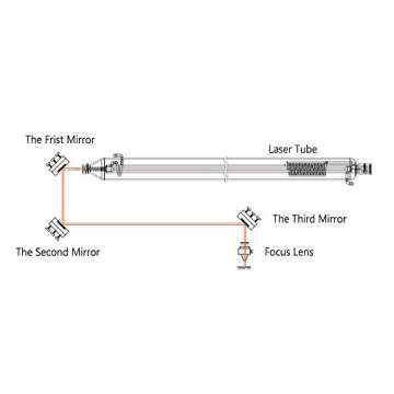 Cloudray Laser Mirror Si Reflective Lens Gold Plated Mirror 20mm for CO2 Laser Engraving Cutting Machine, Dia 20mm 3PCS