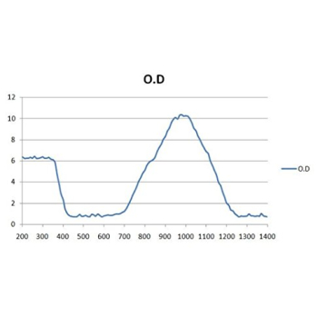 LaserPair Laser Safety Glasses - Premium Protection for Lasers