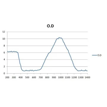 LaserPair Laser Safety Glasses - Premium Protection for Lasers
