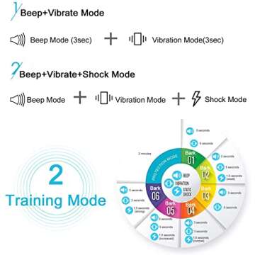 PetYeah Dog Bark Collar-5 Adjustable Sensitivity and Intensity Levels-Dual Anti-Barking Modes-Rechargeable/Rainproof/Reflective -No Barking Control Dog Shock Collar for Small Medium Large Dog