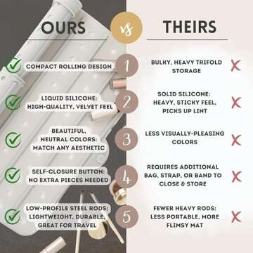 Sink Cover for Counter Space Makeup Cleaning Mat - Heat Resistant Mat is Dishwasher Safe -Bathroom Sink Mat - RV Sink Cover - Makeup Brush Cleaning Mat